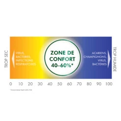 Vicks® Hygromètre Et Thermomètre 2 En 1 De Vicks -Produits Pour Bébé 27496917 4