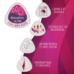 2 Coussinets D'allaitement Curve Lavable Jour Essentiel De CURVE By Cache Coeur -Produits Pour Bébé 79563112 3