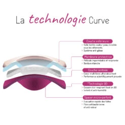 2 Coussinets D'allaitement Curve Lavable Nuit Essentiel De CURVE By Cache Coeur -Produits Pour Bébé 79563198 4